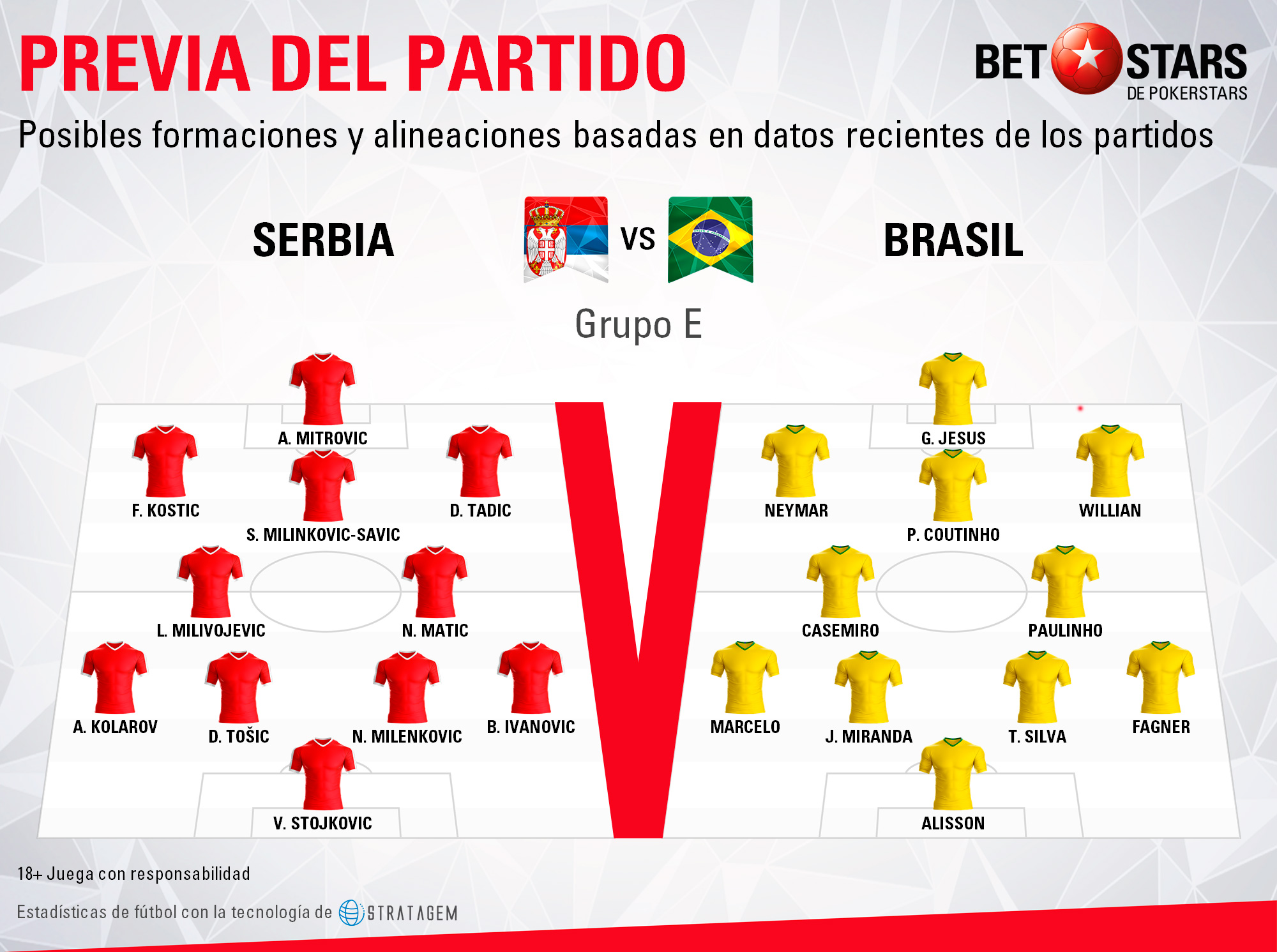 BetStars Serbia vs Brasil 03 Betstars, Serbia vs Brasil, pronosticos deportivos, Mundial Rusia 2018, clasificacion mundial 2018, grupos mundial 2018, mundial rusia 2018 calendario, clasificacion mundial 2018 europa, mundial 2018 clasificacion, clasificatorias rusia 2018, grupos del mundial 2018, tabla de posiciones eliminatorias rusia 2018, eliminatorias rusia 2018 europa, clasificación mundial rusia 2018,